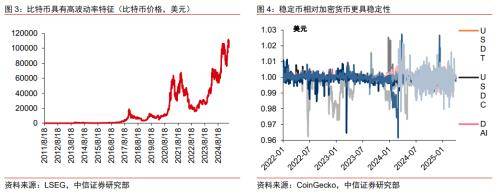 科技｜稳定币：科技重新定义金融与世界