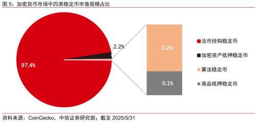 科技｜稳定币：科技重新定义金融与世界