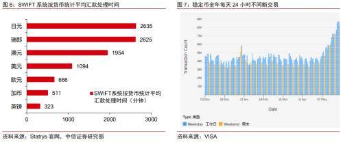 科技｜稳定币：科技重新定义金融与世界