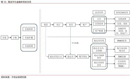 科技｜稳定币：科技重新定义金融与世界