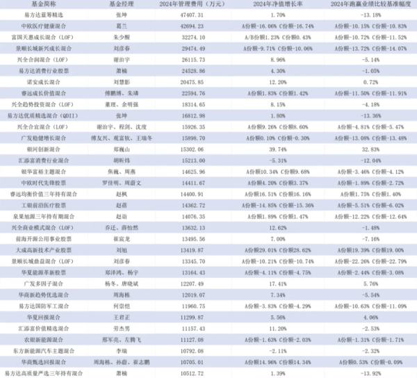 公募改革“触及灵魂”，中国正破解金融的世界性难题