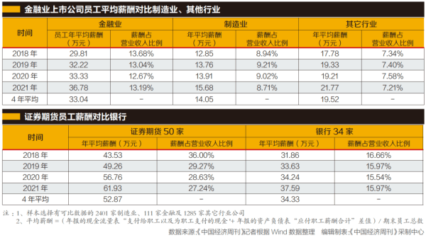 公募改革“触及灵魂”，中国正破解金融的世界性难题