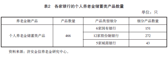 2025年第一季度养老金融产品市场数据