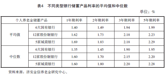 2025年第一季度养老金融产品市场数据