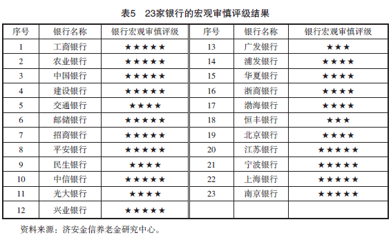 2025年第一季度养老金融产品市场数据
