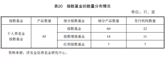 2025年第一季度养老金融产品市场数据