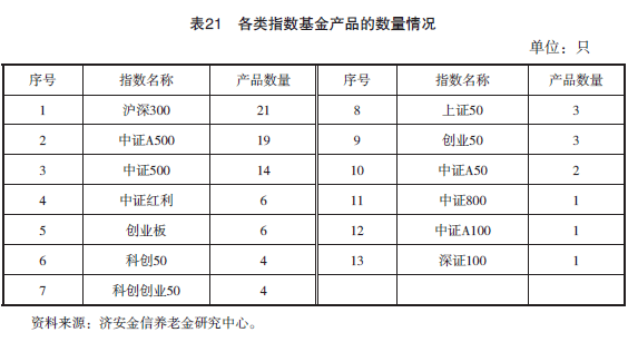 2025年第一季度养老金融产品市场数据
