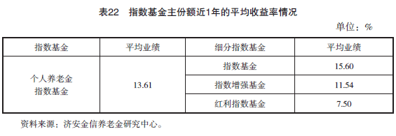 2025年第一季度养老金融产品市场数据