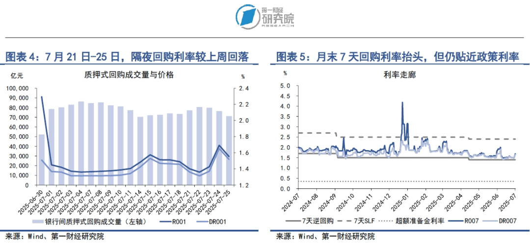 美国与日本、欧盟达成初步贸易协议，市场情绪升温带动资金流向风险资产 | 第一财经研究院中国金融条件指数周报