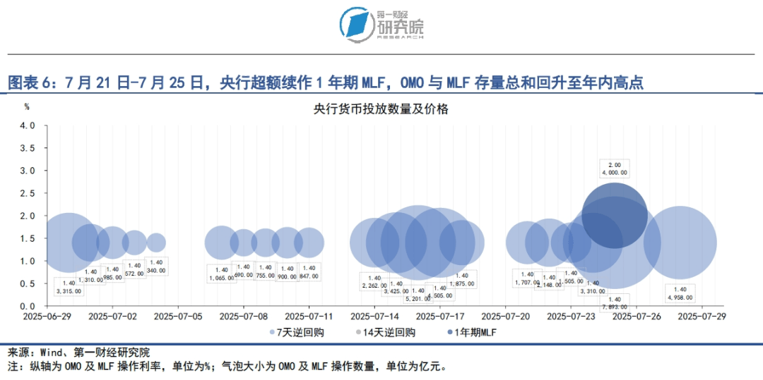 美国与日本、欧盟达成初步贸易协议，市场情绪升温带动资金流向风险资产 | 第一财经研究院中国金融条件指数周报