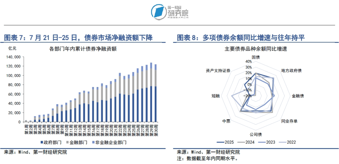美国与日本、欧盟达成初步贸易协议，市场情绪升温带动资金流向风险资产 | 第一财经研究院中国金融条件指数周报