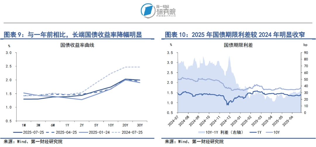 美国与日本、欧盟达成初步贸易协议，市场情绪升温带动资金流向风险资产 | 第一财经研究院中国金融条件指数周报