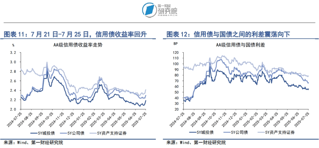 美国与日本、欧盟达成初步贸易协议，市场情绪升温带动资金流向风险资产 | 第一财经研究院中国金融条件指数周报