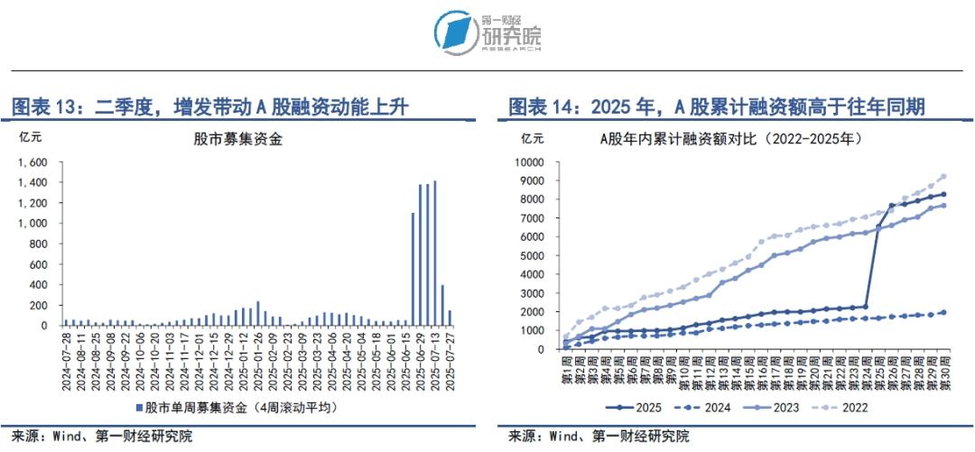 美国与日本、欧盟达成初步贸易协议，市场情绪升温带动资金流向风险资产 | 第一财经研究院中国金融条件指数周报