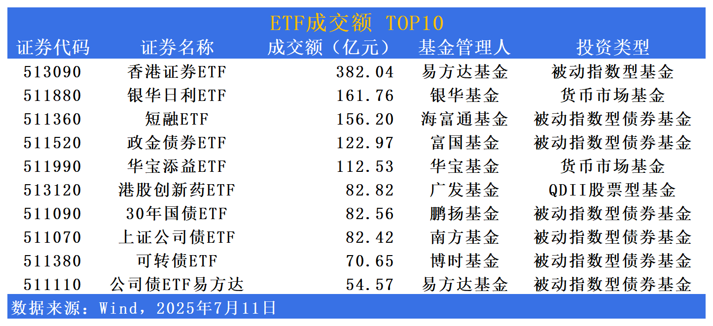 ETF市场日报 | 稀土、金融科技板块强势领跑！银行板块回调居前