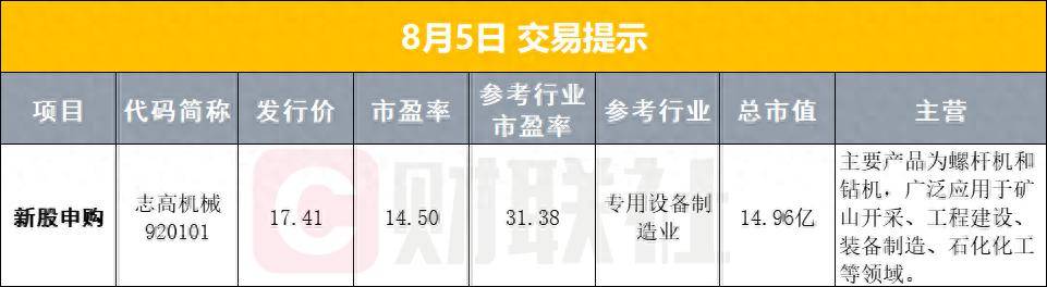 早报关于下半年经济工作，多部门发声；我国在艾滋病疫苗研发领域取得重要进展