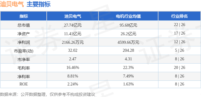 股票行情快报：迪贝电气（603320）7月23日主力资金净卖出355.33万元