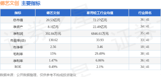 股票行情快报：德艺文创（300640）6月24日主力资金净买入323.07万元