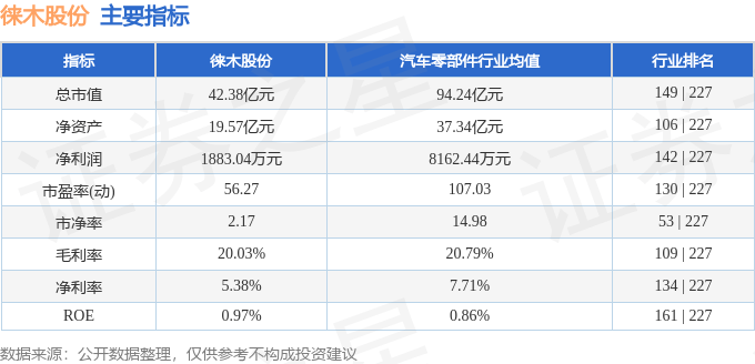 股票行情快报：徕木股份（603633）8月13日主力资金净买入180.02万元