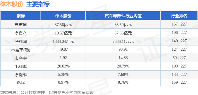 股票行情快报：徕木股份（603633）7月17日主力资金净卖出700.36万元