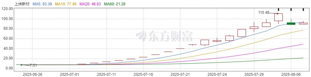 上纬新材"卖身"记：一场资本市场的"过山车"爱情