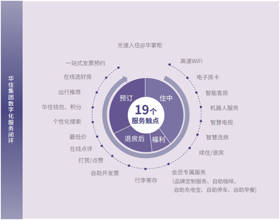 ESG年报解读｜华住旗下酒店客用品安全存隐患，多品牌卫生问题挑战“住客满意”承诺