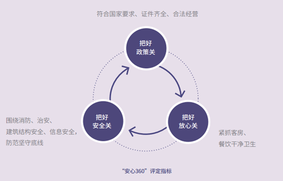 ESG年报解读｜华住旗下酒店客用品安全存隐患，多品牌卫生问题挑战“住客满意”承诺