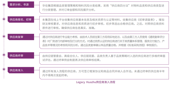 ESG年报解读｜华住旗下酒店客用品安全存隐患，多品牌卫生问题挑战“住客满意”承诺