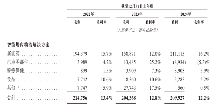 宁德时代、比亚迪供应商中鼎智能冲港股：IPO前派息超2350万，涉多起未决诉讼、金额过亿