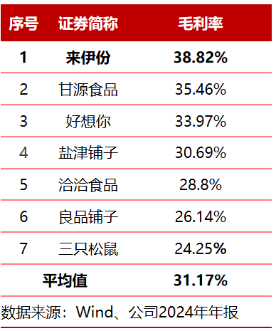 ESG解读｜员工持股两度因业绩受阻，来伊份再度回购欲重启员工持股计划