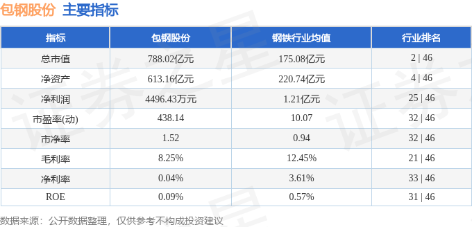 股票行情快报：包钢股份（600010）6月20日主力资金净卖出4552.51万元