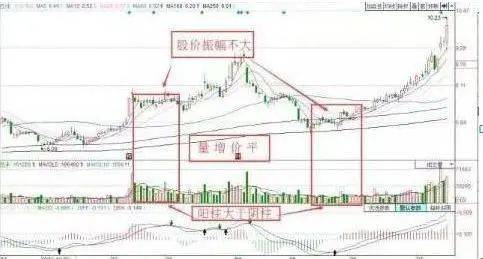 1.25亿股民蒙在鼓里：股票头天封涨停，第二天低开是为何？看懂此文，才算真正了解中国股市