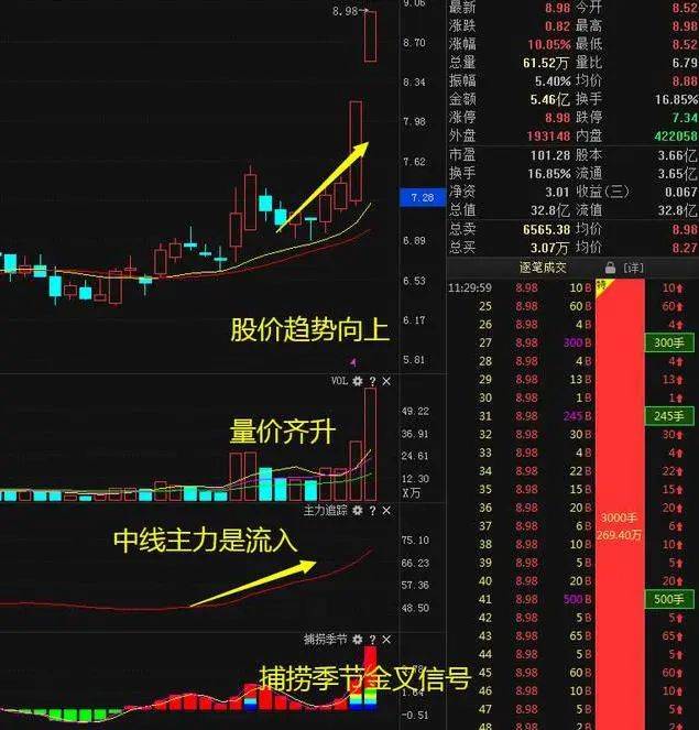 1.25亿股民蒙在鼓里：股票头天封涨停，第二天低开是为何？看懂此文，才算真正了解中国股市