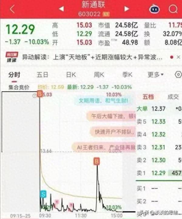 涨停进跌停出，拉高又进去，30个点亏了！犹豫，明天该如何操作？