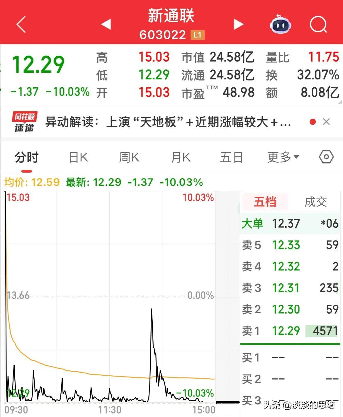 涨停进跌停出，拉高又进去，30个点亏了！犹豫，明天该如何操作？