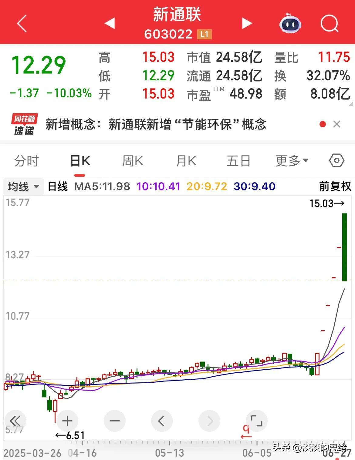 涨停进跌停出，拉高又进去，30个点亏了！犹豫，明天该如何操作？