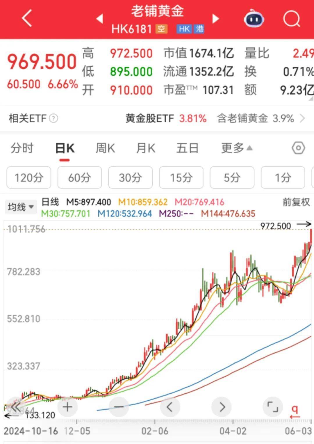 苏超爆火，A股足球概念股也爆火！做草坪的股票涨停，做看台座椅的股票也涨停了