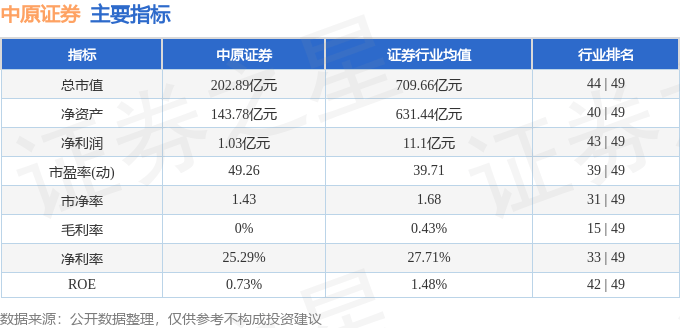 股票行情快报：中原证券（601375）7月16日主力资金净卖出467.69万元