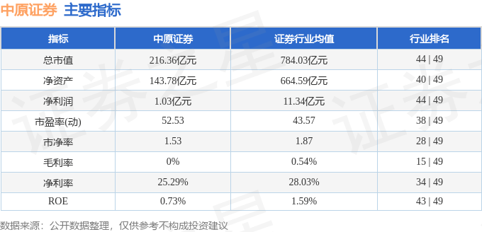 股票行情快报：中原证券（601375）8月21日主力资金净卖出2070.85万元