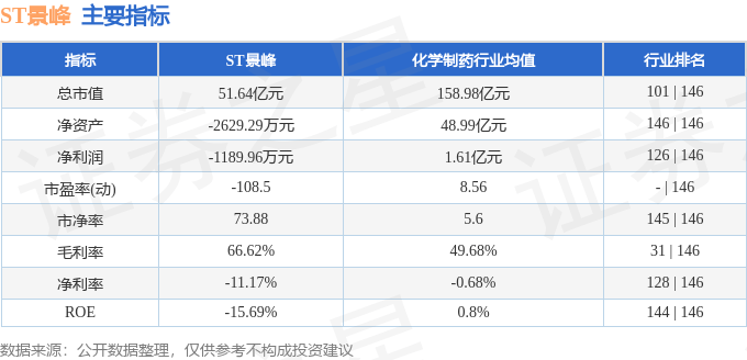 股票行情快报：ST景峰（000908）8月21日主力资金净买入436.28万元