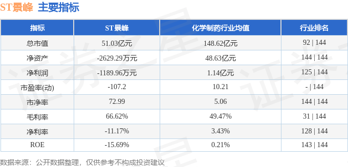 股票行情快报：ST景峰（000908）7月23日主力资金净卖出11.84万元