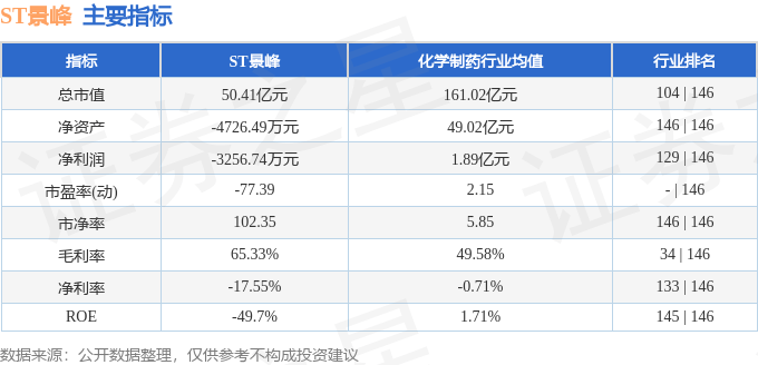 股票行情快报：ST景峰（000908）8月26日主力资金净买入425.17万元