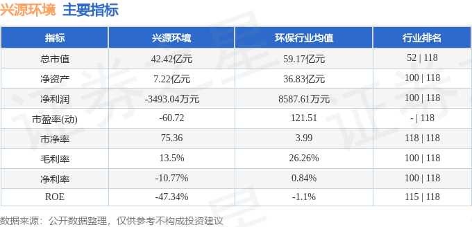 股票行情快报：兴源环境（300266）9月4日主力资金净买入443.64万元