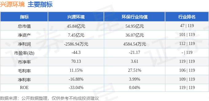 股票行情快报：兴源环境（300266）6月24日主力资金净买入116.68万元