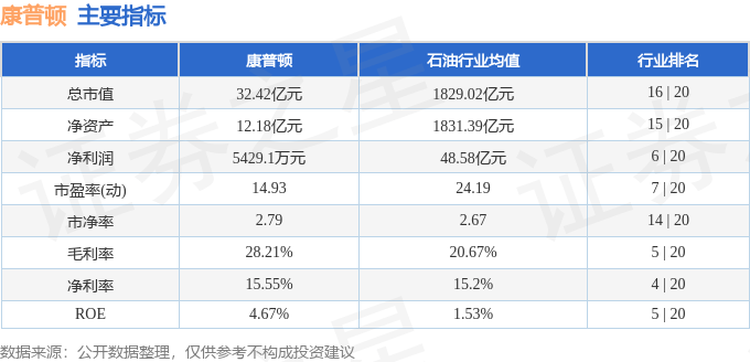 股票行情快报:康普顿(603798)8月15日主力资金净卖出276.69万元