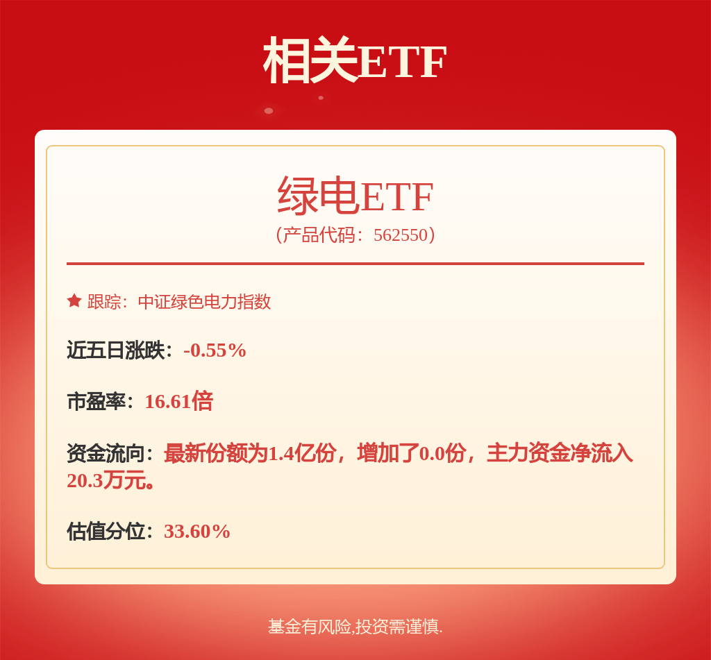 每周股票复盘：中国核电（601985）1号机组浇筑核岛第一罐混凝土