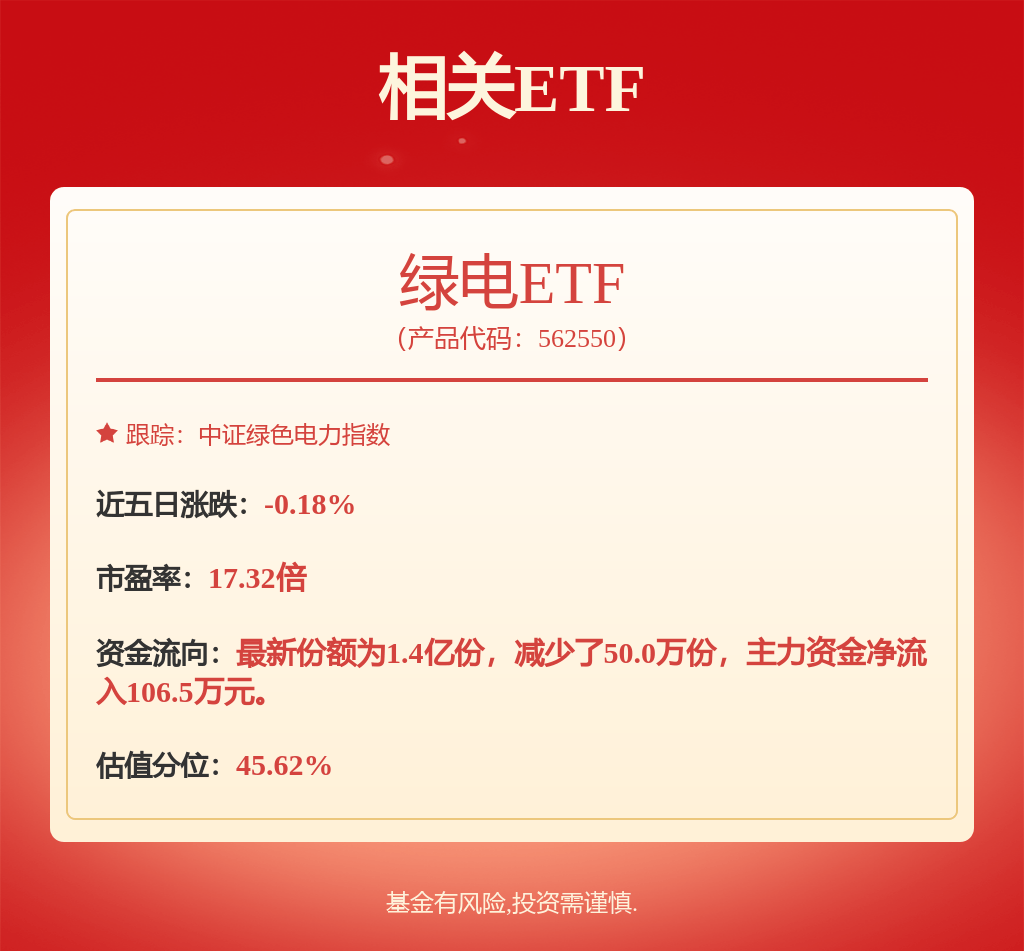 股票行情快报：中国核电（601985）9月3日主力资金净卖出1.47亿元