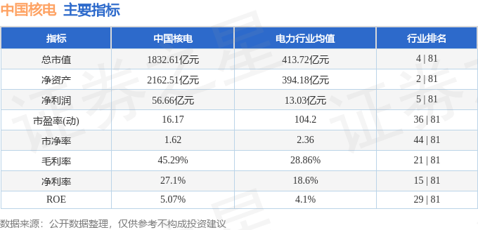 股票行情快报：中国核电（601985）8月29日主力资金净卖出9.98亿元