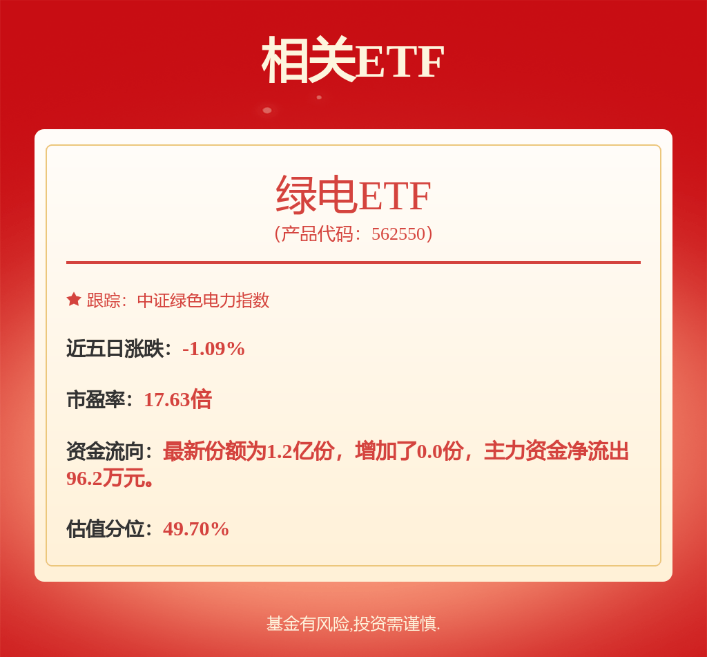 股票行情快报：中国核电（601985）7月15日主力资金净卖出2.27亿元