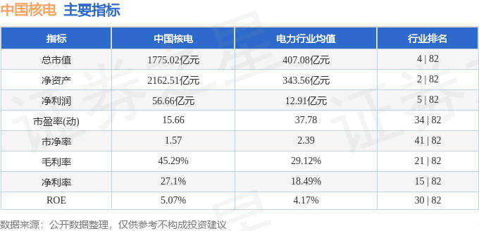 股票行情快报：中国核电（601985）9月26日主力资金净买入2426.48万元
